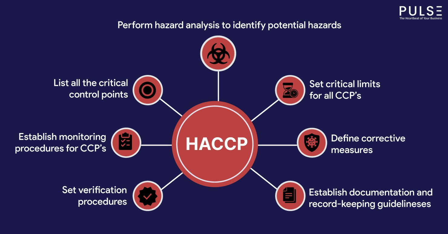 HACCP Certification: Essential Guide for Food Safety... - Abrasive Wheels Training UK