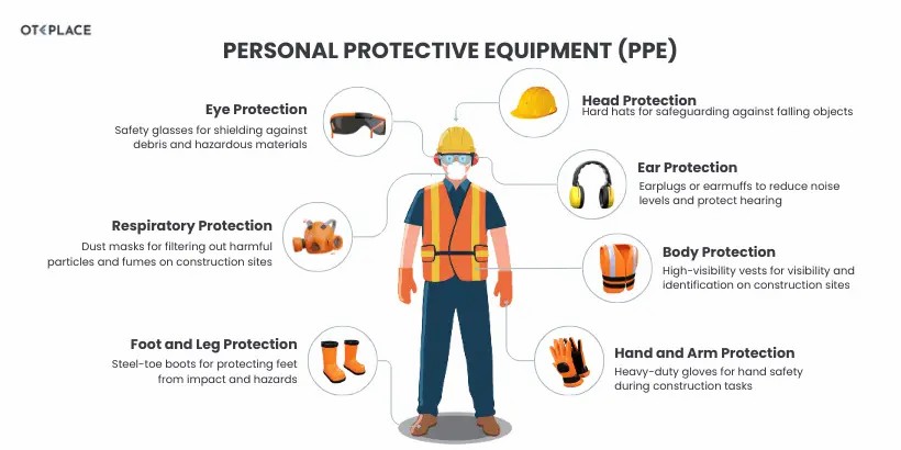 Empowering Workplace Safety: Your Guide to Online PPE... - Abrasive Wheels Training UK