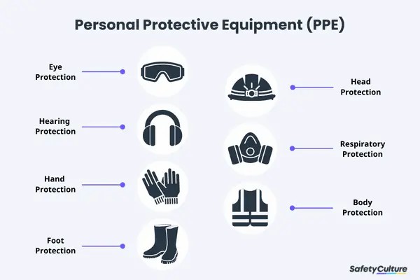 Elevate Workplace Safety with Online PPE Training in the UK - Abrasive Wheels Training UK